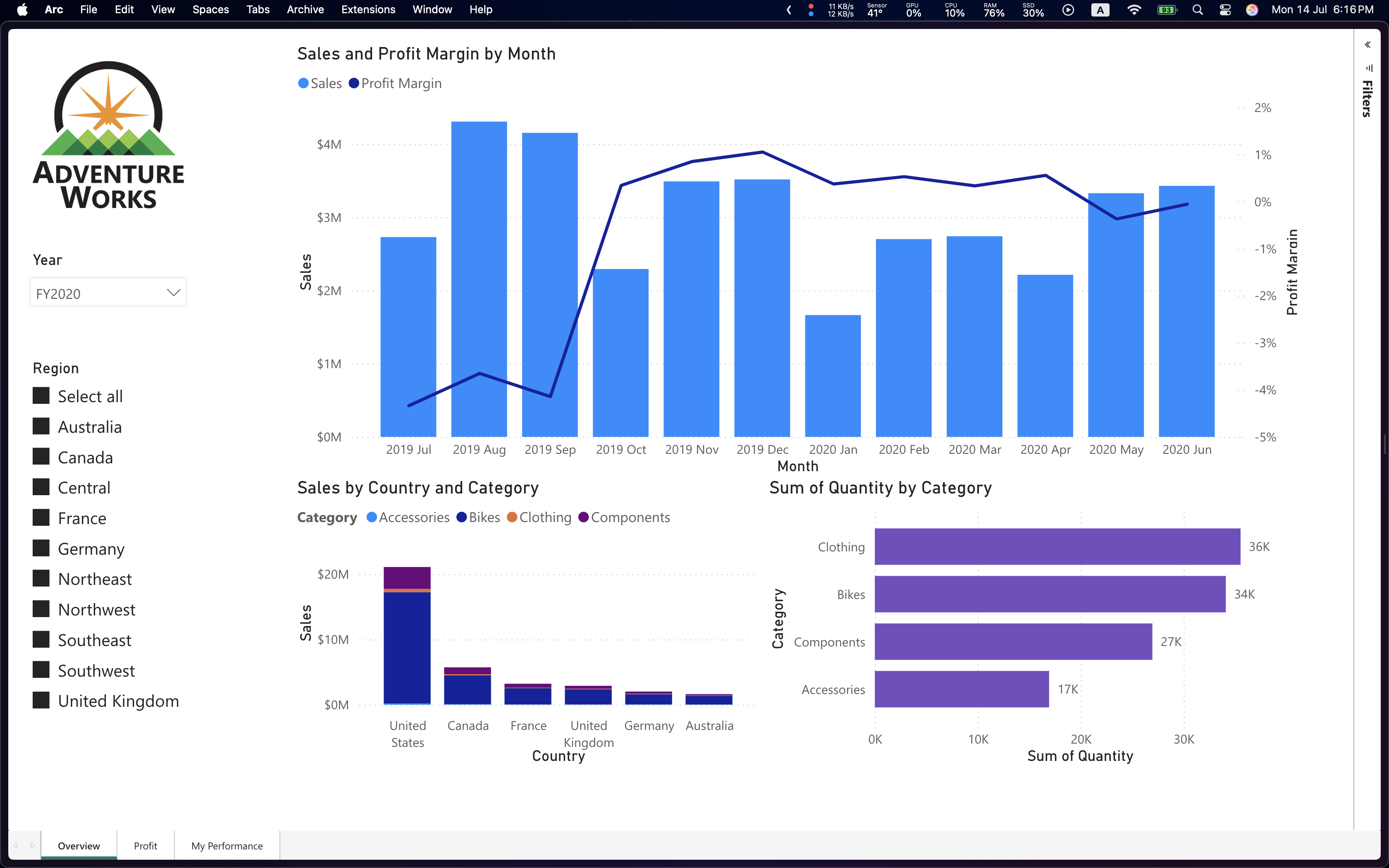 Power BI Dashboard Portfolio