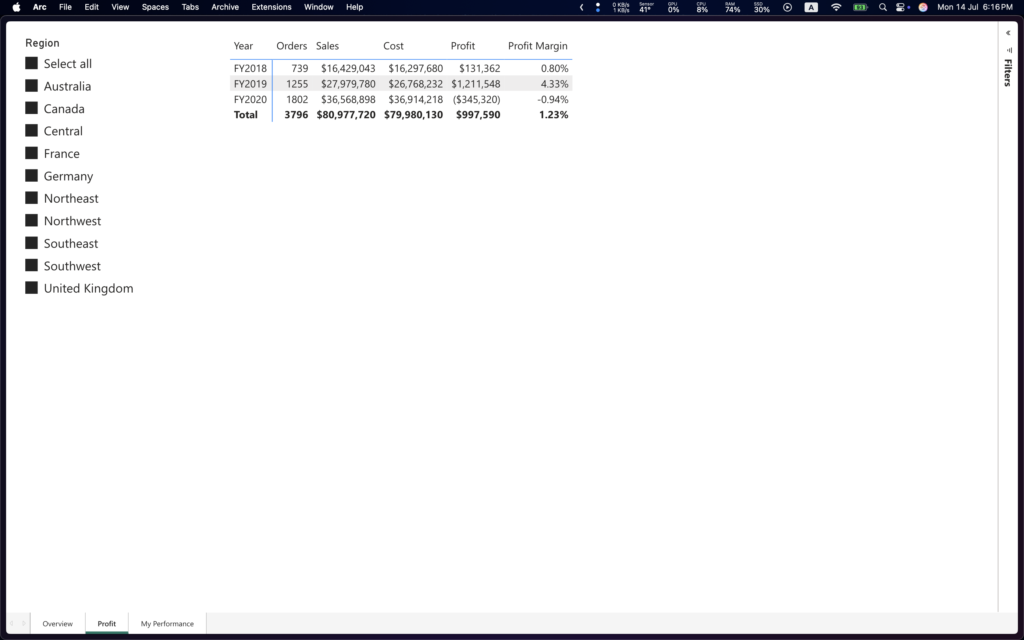 Advanced Analytics Dashboard