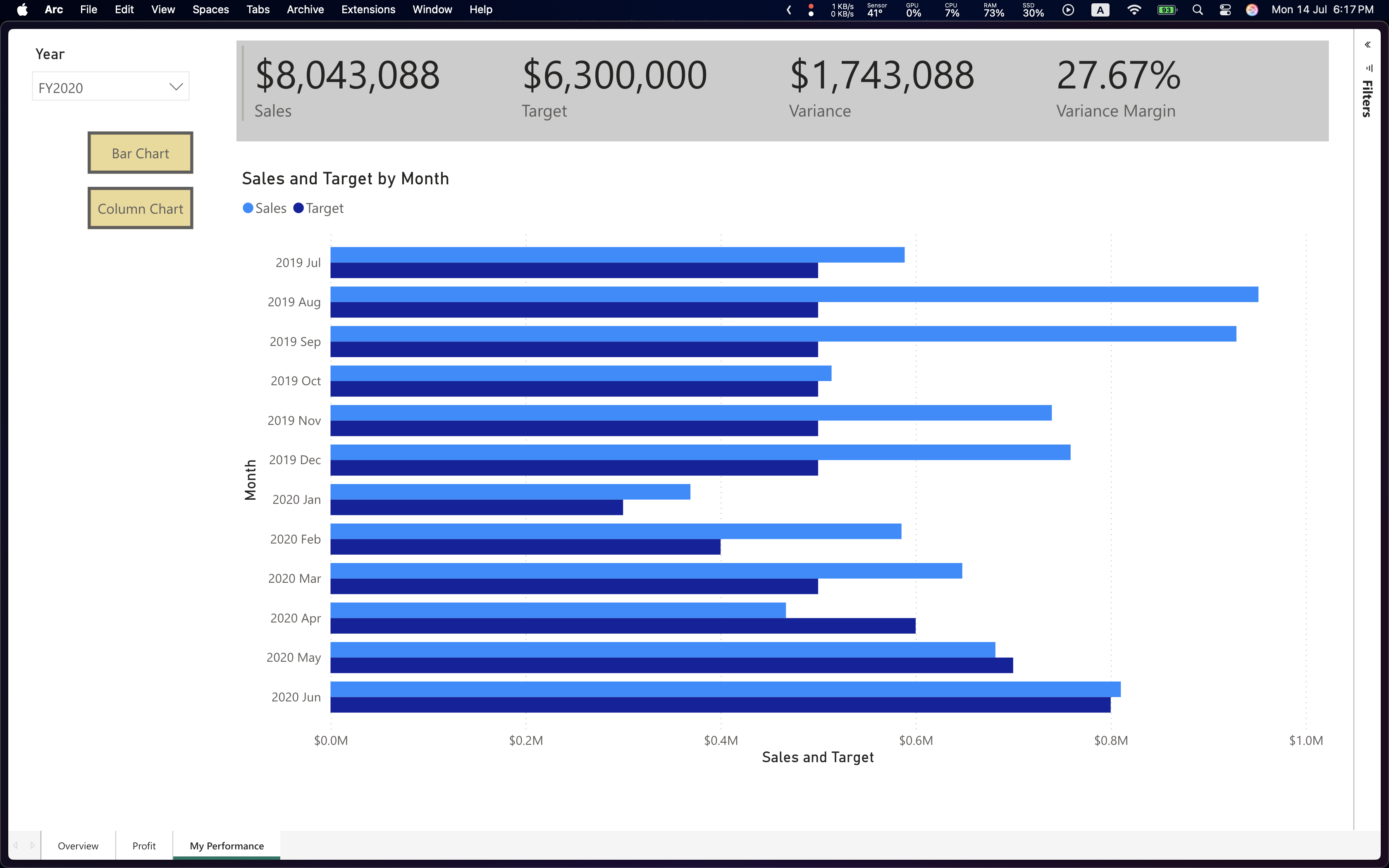 Performance Monitoring Dashboard