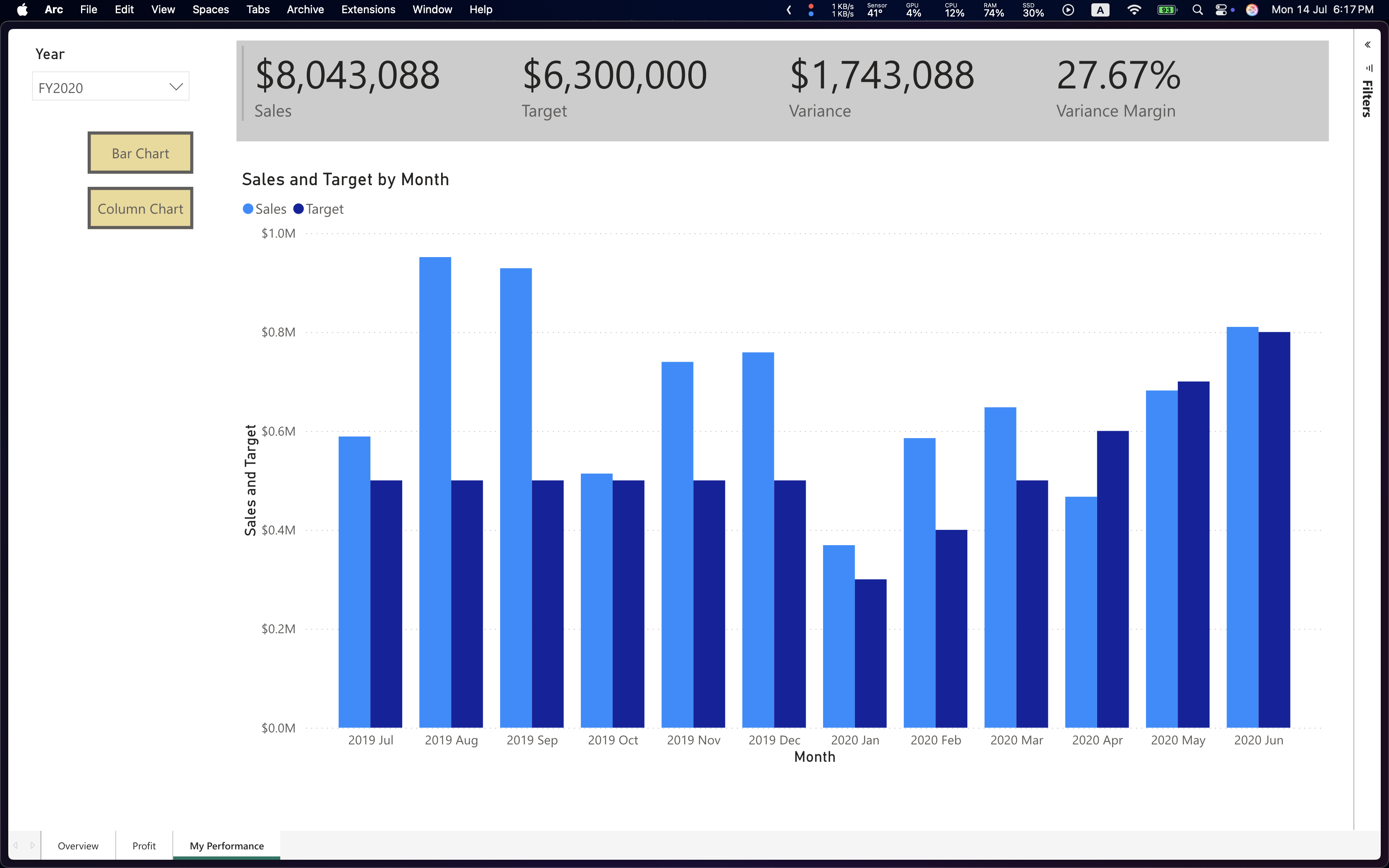 Executive Summary Dashboard